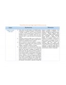 Desarrollo de la sociología según diversos autores