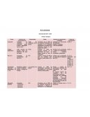 Ruta de Mejora Escolar.Ciclo Escolar 2014 - 2015 Primer Trimestre