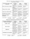 Rubrica para evaluar título de proyecto de investigación