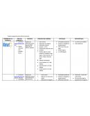 Cuadro comparativo entre sitios de comercio