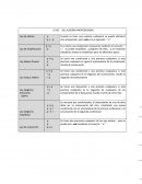 Leyes de álgebra proporcional.