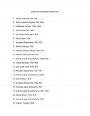 Listado de presidentes de mexico desde 1821.