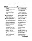 Cuadro comparativo de Max Weber y Emilie Durkheim
