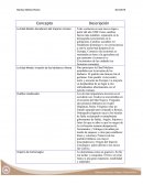 Tema- La edad media..