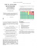 TOP 10, ANALISIS BENCHMARK ANTIVIRUS