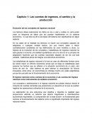 Evolución de los conceptos de ingresos nacional.