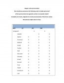 Verbos regulares pronuntiation.