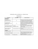 Comparación de versiones ISO 90001