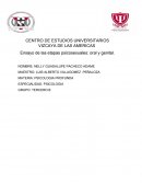 ETAPAS PSICOSEXUALES: ORAL Y GENITAL