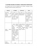 Características del sistema nacional de ciencia, tecnología e innovación de Colombia, Costa Rica y Cuba.