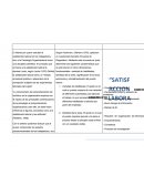 Satisfacción laboral (Constructo, dimensiones e indicadores).