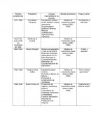 Presidentes de México...