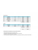 Costos Ingresos y Egresos..