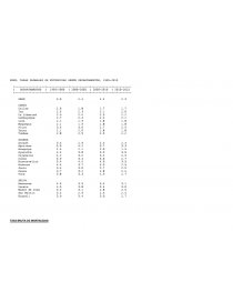 CUANTOS HABITANTES HAY EN EL PERU.. Página 2