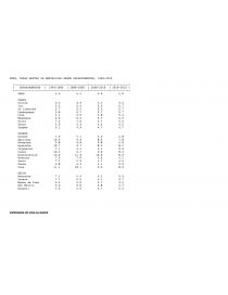 CUANTOS HABITANTES HAY EN EL PERU.. Página 3