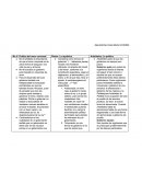 Análisis gobierno Mo-ti, Platón y Aristóteles