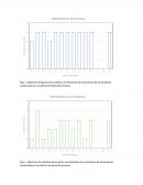 Utilización de glucosa de acuerdo a la estimación de crecimiento de las levaduras conservadas en la práctica de selección primaria.