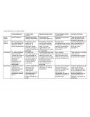 Fenomenología social.