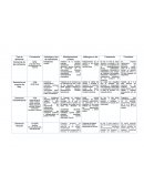 Diferencias de los tipos de demencia.