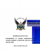 CUADRO COMPARATIVO DEL TALENTO HUMANO DEL AÑO 2014