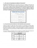 ¿Por qué son importantes las tablas de frecuencia?.