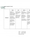 Cuadro comparativo “Cosmos”