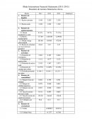 Blake Internationa Financial Statements (2011-2013)