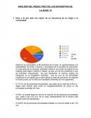 ANÁLISIS DEL RESULTADO DE LAS ENCUENTAS DE LA BASE 15