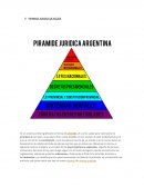 PIRAMIDE JURIDICA DE KELSEN [pic 1] Es un sistema jurídico graficado en forma de pirámide, el cual es usado para representar la jerarquía de las leyes, unas sobre otras y está dividida en tres niveles