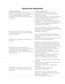 Alteracion respiatorias