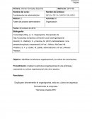 Fases del proceso administrativo.