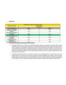 Aportación de mi región a la economía nacional.