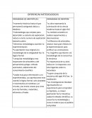 DIFERENCIAS METODOLOGICAS.