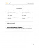 GUÍA RESUMEN PRUEBA N°2 DE ÁLGEBRA