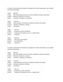 Un tejido es toda estructura formada por la agrupación de células organizadas y que cumplen funciones determinadas..