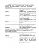 COMPETENCIA LINGÜÍSTICA .-ES EL CONOCIMIENTO TACITO Y ADQUIRIDO QUE POSEEMOS SOBRE LA LENGUA QUE USAMOS, LO CUAL NOS PERMITE PRODUCIR UN NUMERO ILIMITADO DE ENUNCIADOS