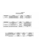 Mide la capacidad de una empresa para cubrir sus pasivos circulantes con sus activos circulantes.