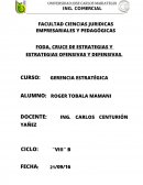 FODA, CRUCE DE ESTRATEGIAS Y ESTRATEGIAS OFENSIVAS Y DEFENSIVAS.