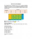 METODO DE COSTOS MINIMOS.