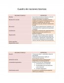 Cuadro de nociones teoricas.