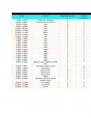 Tabla mal uso del tiempo.