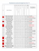 Resultados de evaluación diagnóstica Sexto “A”