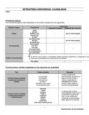 ESTRATEGIA DISCURSIVA: CAUSALIDAD