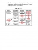 Transformar el diagrama de la pregunta del taller, en un diagrama por canales. Los canales son las oficinas o áreas, en donde se realizan las actividades.