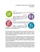 La violencia es el último recurso del incompetente.