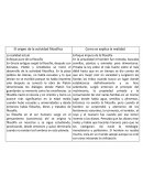 El origen de la actividad filosófica.