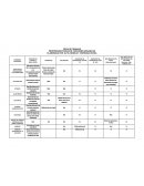 Funciones químicas y productos de estas.