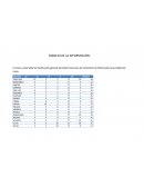 En base a esta tabla de clasificación general del futbol mexicano de noviembre de 2010 realiza la actividad de inicio.