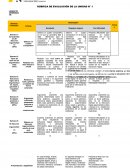 RÚBRICA DE EVALUACIÓN DE LA UNIDAD N° 1