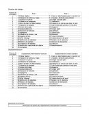 Descripción del puesto para departamento Administrativo Financiero